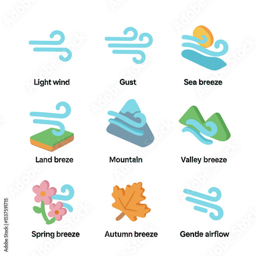 Isometric Breeze Icons. Isometric Flat icon set of weather breezes: light wind, gust, sea breeze, land breeze, mountain breeze,