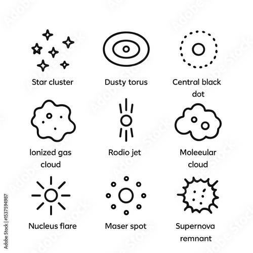 Galactic Nuclei Icons. Outline icon set of galactic nuclei: star cluster, dusty torus, central black dot, ionized gas cloud, radio