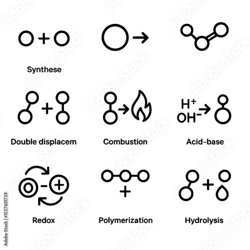 Chemical Reaction Icons. Outline icon set of reaction types: synthesis, decomposition, single displacement, double displacement,