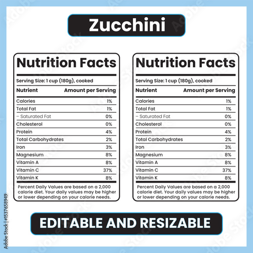 zucchini nutrition facts,
zucchini nutrition label,
summer squash nutrition,
low calorie vegetable,
fiber rich vegetables,
vitamin C rich squash,
plant-based nutrition,