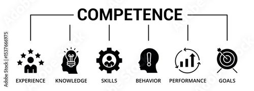 Competence banner glyph icon with experience, knowledge, skills, behavior, performance, goals