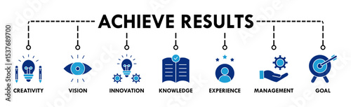 Achieve results banner web icon vector illustration concept with icon of creativity, vision, innovation, knowledge, experience, management and goal