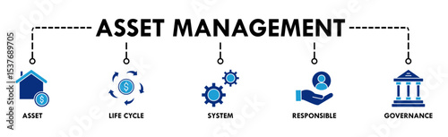 Asset management banner web icon vector illustration concept with icon of asset, life cycle, system, responsible and governance
