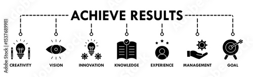Achieve results banner web icon vector illustration concept with icon of creativity, vision, innovation, knowledge, experience, management and goal