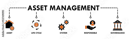 Asset management banner web icon vector illustration concept with icon of asset, life cycle, system, responsible and governance