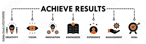 Achieve results banner web icon vector illustration concept with icon of creativity, vision, innovation, knowledge, experience, management and goal