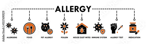 Allergy banner web icon vector illustration concept with icons of allergens, food, pet allergy, pollen, house dust mites, immune system, allergy test, and medication