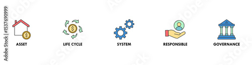 Asset management banner web icon vector illustration concept with icon of asset, life cycle, system, responsible and governance