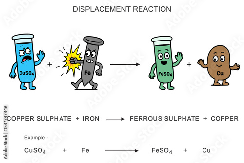Funny cartoon showing a displacement reaction with reactive element replacing another, perfect for kids' chemistry lessons and science illustrations