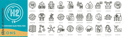Hydrogen Electrolysis icon set. Hydrogen Molecule, Water Splitting, Electrolysis Cell, Electric Current, Hydrogen Gas, Oxygen Release, Energy Water and Anode Reaction