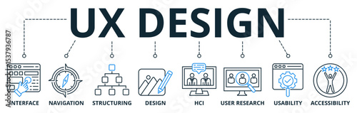 UX Design web banners concept vector illustration with keywords and icons	