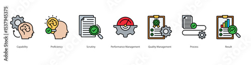 Capability and Quality Management banner web icon set vector illustration concept with icon of capability, proficiency, scrutiny, performance management, quality management, process, result