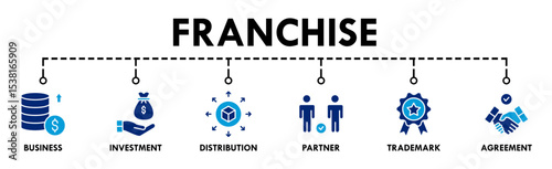 Franchise banner website icon vector illustration concept with the icons of business, investment, distribution, partner, trademark and agreement