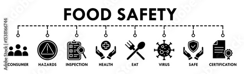 Food safety banner web icon vector illustration concept with icon of consumer, hazards, inspection, health, eat, virus, safe and certification