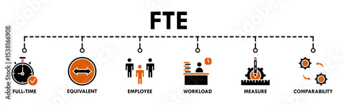Fte banner web icon vector illustration concept of full time equivalent with icon of full-time, equivalent, employee, workload, measure and comparability