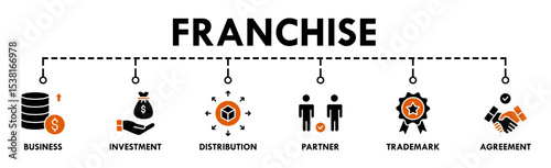 Franchise banner website icon vector illustration concept with the icons of business, investment, distribution, partner, trademark and agreement