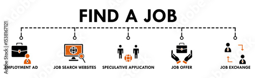Find a job banner web icon vector illustration concept with icon of employment ad, job search websites, speculative application, job offer and job exchange