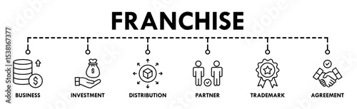 Franchise banner website icon vector illustration concept with the icons of business, investment, distribution, partner, trademark and agreement