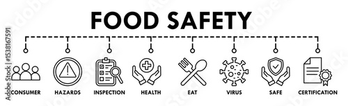 Food safety banner web icon vector illustration concept with icon of consumer, hazards, inspection, health, eat, virus, safe and certification