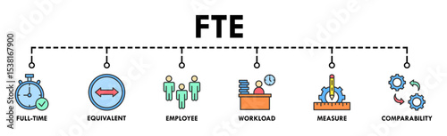 Fte banner web icon vector illustration concept of full time equivalent with icon of full-time, equivalent, employee, workload, measure and comparability