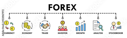 Forex banner web icon vector illustration concept with icon of currency, economy, trade, investor, growth, analysis and stockbroker