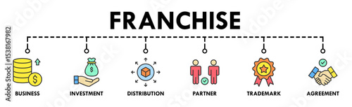 Franchise banner website icon vector illustration concept with the icons of business, investment, distribution, partner, trademark and agreement