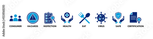 Food safety banner web icon vector illustration concept with icon of consumer, hazards, inspection, health, eat, virus, safe and certification