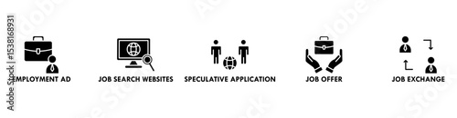Find a job banner web icon vector illustration concept with icon of employment ad, job search websites, speculative application, job offer and job exchange