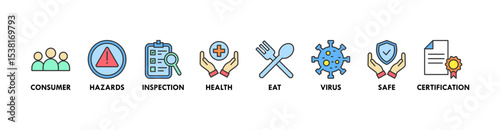 Food safety banner web icon vector illustration concept with icon of consumer, hazards, inspection, health, eat, virus, safe and certification