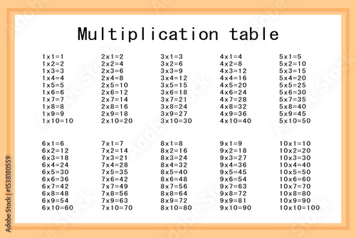 Multiplication Square. School vector illustration. Multiplication Table. Poster for kids education. Maths child card.