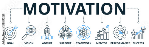 Motivation web banners concept vector illustration with keywords and icons
