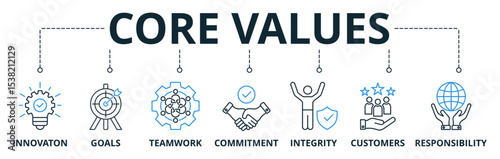 Core Values web banners concept vector illustration with keywords and icons