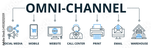 Omni-Channel web banners concept vector illustration with keywords and icons