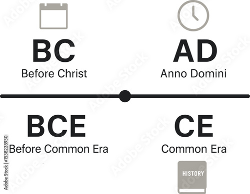 BC, AD, CE, BCE, timeline, history, calendar, era, century, date, chronological,