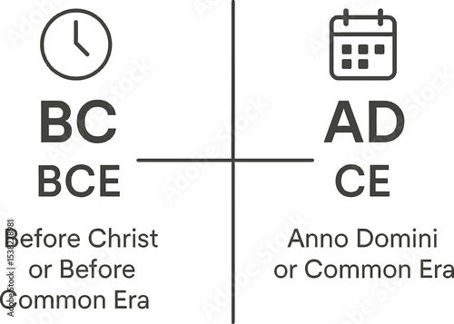 Minimalist infographic showing timeline split into BC/BCE (left) and AD/CE (right) with clear labels and brief definitions, neutral colors, clean typography, simple history