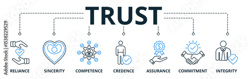 Trust web banners concept vector illustration with keywords and icons	

