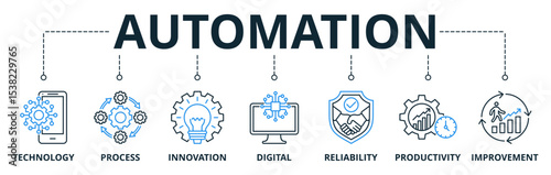 Automation web banners concept vector illustration with keywords and icons