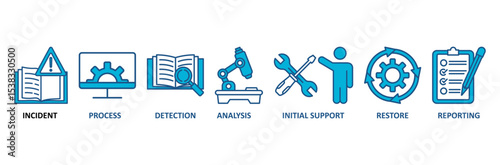 Incident management banner web icon vector illustration concept for business process management with an icon of the incident, process, detection, analysis, initial support, restore, and reporting