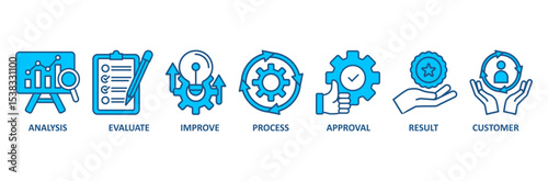 Quality control banner web icon vector illustration concept for product and service quality inspection with an icon of analysis, evaluation, improve, process, approval, result, and customer