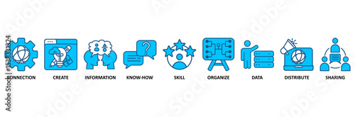 Knowledge transfer banner web icon vector illustration concept with icon of connection, create, information, know-how, skill, organize, data, distribute and sharing