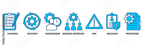 Business continuity plan banner web icon vector illustration concept for creating a system of prevention and recovery with an icon of management, ongoing operation, risk, resilience, and procedures