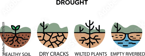 Effects of Drought on Soil and Vegetation, impact of drought, illustrating how prolonged dry conditions affect soil, vegetation, and water sources