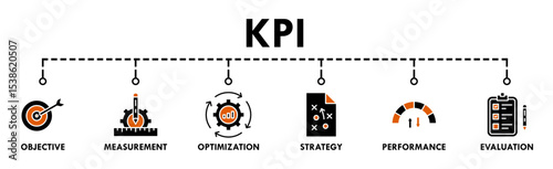 KPI banner web icon vector illustration concept for key performance indicator in the business metrics with an icon of objective, measurement, optimization, strategy, performance, and evaluation