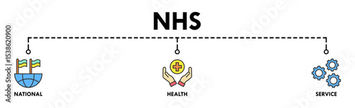 NHS banner web icon vector illustration concept of national health service with icon of globe, hospital, health insurance, ambulance, patient, and medical apps