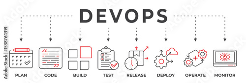 DevOps concept banner. Software engineering culture and software development and software operations practices. Vector Illustration