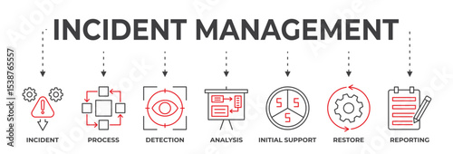 Incident Management Business Process Technology vector illustration concept with icons and keywords