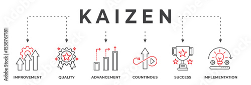 KAIZEN Vector Illustration concept. Banner with icons and keywords. Business philosophy and corporate strategy concept of continual improvement