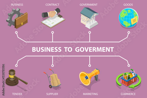 3D Isometric Flat Vector Illustration of B2G, Business To Government