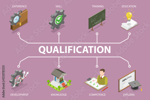 3D Isometric Flat Vector Illustration of Qualification Banner, Skills Improvement