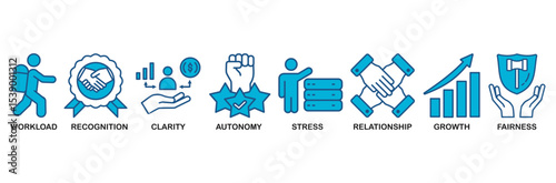 Employee engagement icon set vector illustration concept with icon of workload, recognition, clarity, autonomy, stress, relationship, growth, fairness